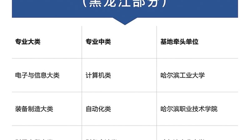 学历提升，专业选择：如何把握关键点？**